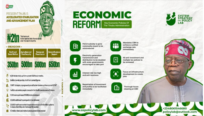 Economic-reforms